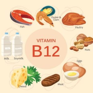 vitamin b12, cobalamin